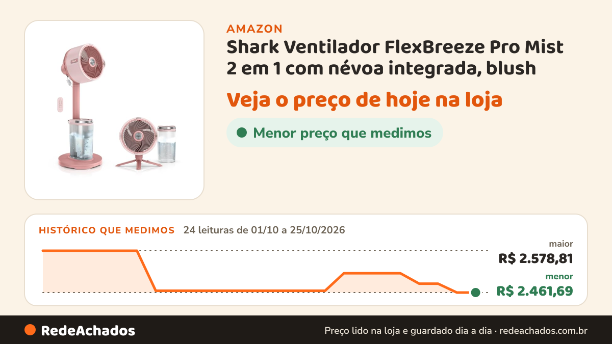Histórico de preço de Shark Ventilador FlexBreeze Pro Mist 2 em 1 com névoa integrada, blush na Amazon: 24 leituras de 01/10/2026 a 25/10/2026, menor R$ 2.461,69, maior R$ 2.578,81
