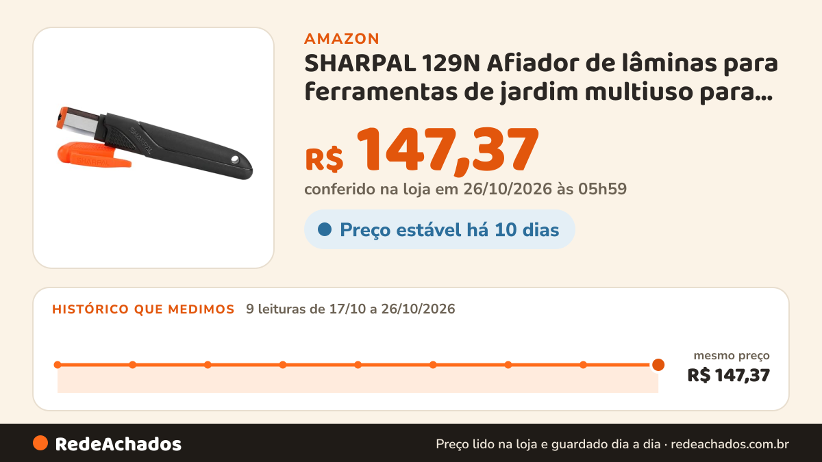 Histórico de preço de SHARPAL 129N Afiador de lâminas para ferramentas de jardim multiuso para facas, podadores… na Amazon: 9 leituras de 17/10/2026 a 26/10/2026, mesmo preço, R$ 147,37, em todas; R$ 147,37 conferido em 26/10/2026 às 05h59
