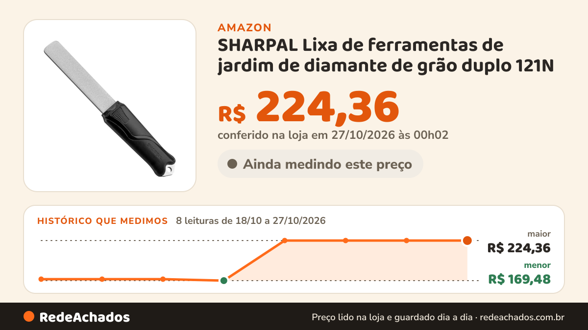 Histórico de preço de SHARPAL Lixa de ferramentas de jardim de diamante de grão duplo 121N na Amazon: 8 leituras de 18/10/2026 a 27/10/2026, menor R$ 169,48, maior R$ 224,36; R$ 224,36 conferido em 27/10/2026 às 00h02