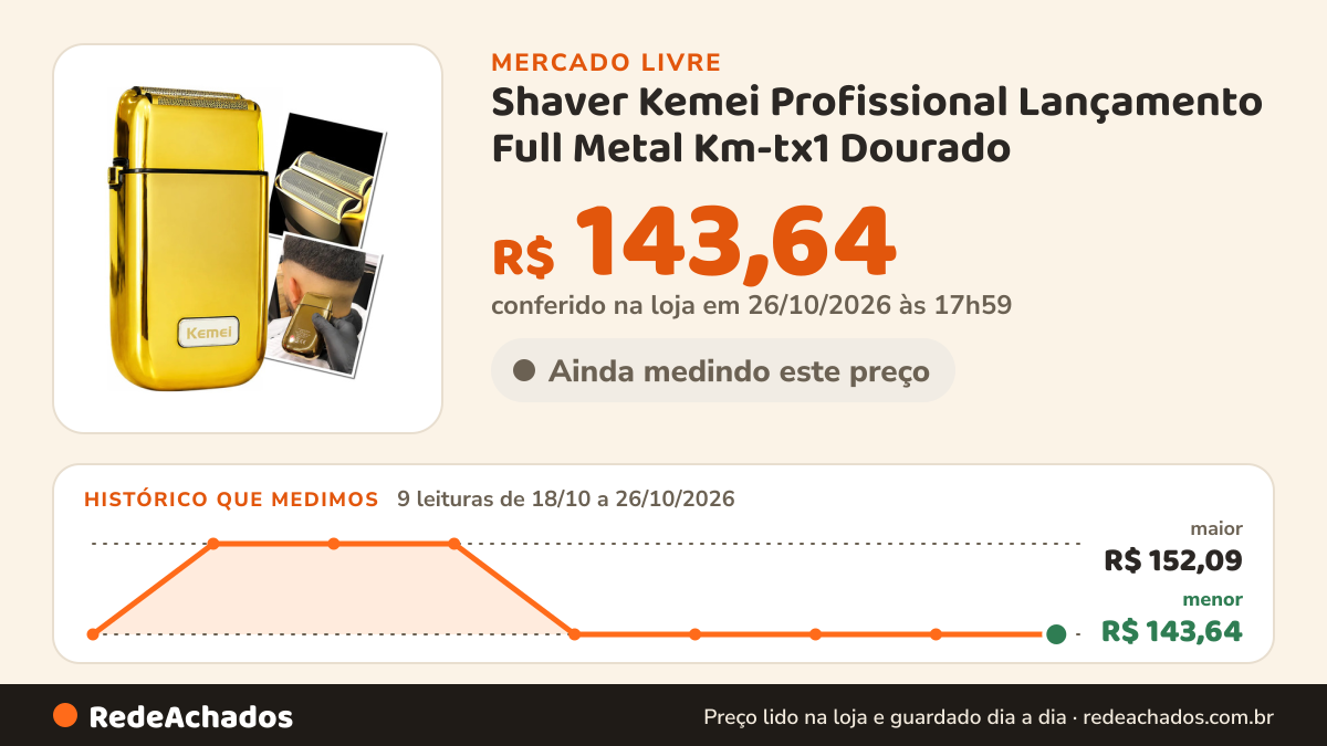 Histórico de preço de Shaver Kemei Profissional Lançamento Full Metal Km-tx1 Dourado no Mercado Livre: 9 leituras de 18/10/2026 a 26/10/2026, menor R$ 143,64, maior R$ 152,09; R$ 143,64 conferido em 26/10/2026 às 17h59