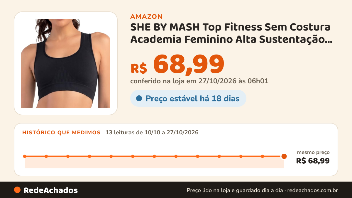 Histórico de preço de SHE BY MASH Top Fitness Sem Costura Academia Feminino Alta Sustentação, Preto, G na Amazon: 13 leituras de 10/10/2026 a 27/10/2026, mesmo preço, R$ 68,99, em todas; R$ 68,99 conferido em 27/10/2026 às 06h01