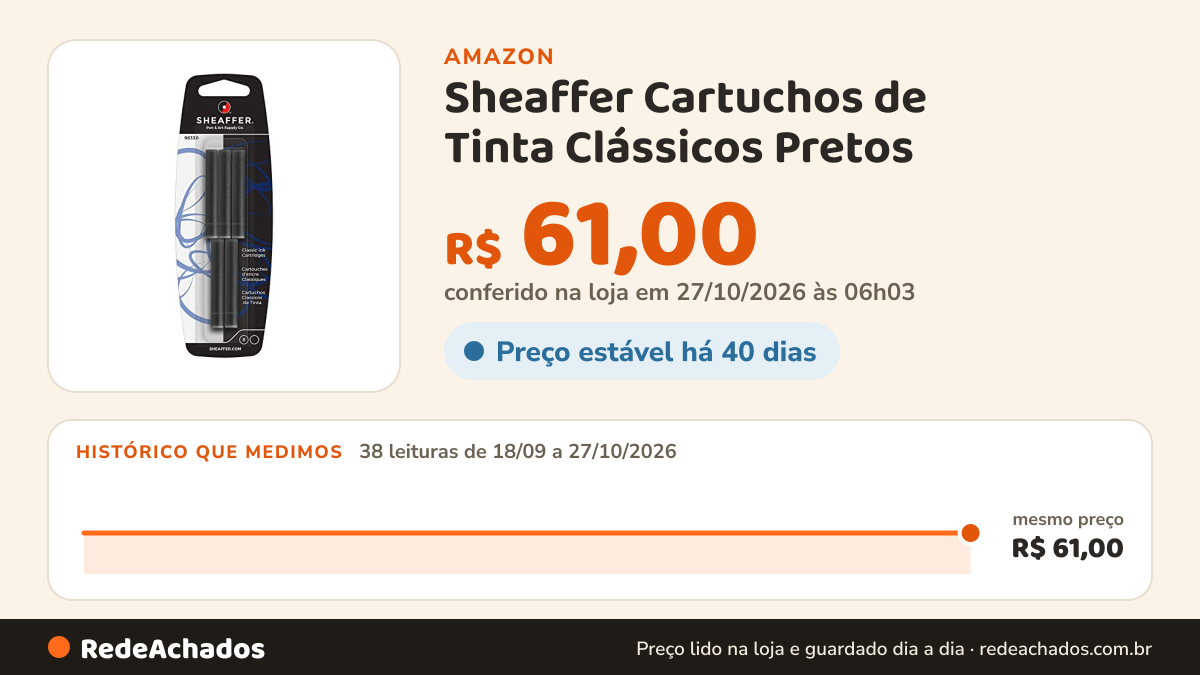 Histórico de preço de Sheaffer Cartuchos de Tinta Clássicos Pretos na Amazon: 37 leituras de 18/09/2026 a 25/10/2026, mesmo preço, R$ 61,00, em todas