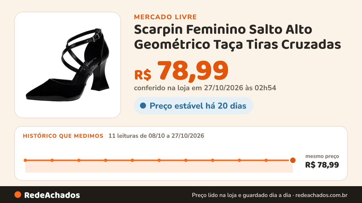 Histórico de preço de Scarpin Feminino Salto Alto Geométrico Taça Tiras Cruzadas no Mercado Livre: 11 leituras de 08/10/2026 a 27/10/2026, mesmo preço, R$ 78,99, em todas; R$ 78,99 conferido em 27/10/2026 às 02h54