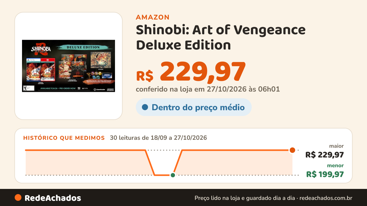 Histórico de preço de Shinobi: Art of Vengeance Deluxe Edition - PlayStation 5 na Amazon: 30 leituras de 18/09/2026 a 27/10/2026, menor R$ 199,97, maior R$ 229,97; R$ 229,97 conferido em 27/10/2026 às 06h01