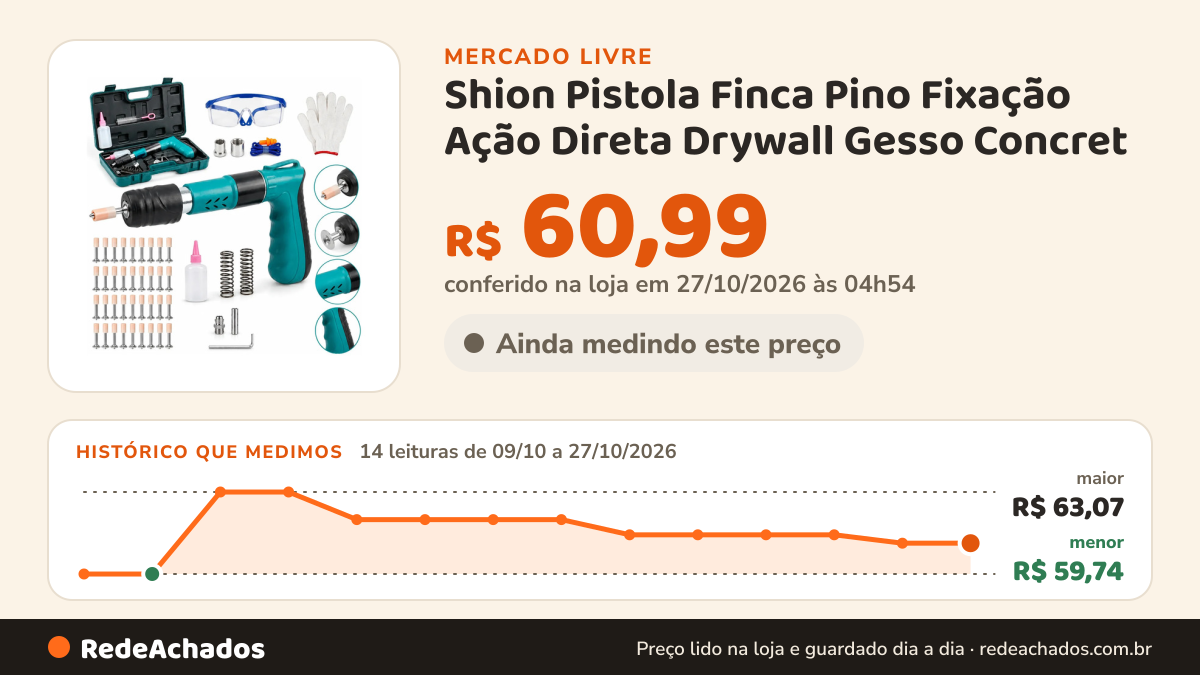 Histórico de preço de Shion Pistola Finca Pino Fixação Ação Direta Drywall Gesso Concret no Mercado Livre: 14 leituras de 09/10/2026 a 27/10/2026, menor R$ 59,74, maior R$ 63,07; R$ 60,99 conferido em 27/10/2026 às 04h54