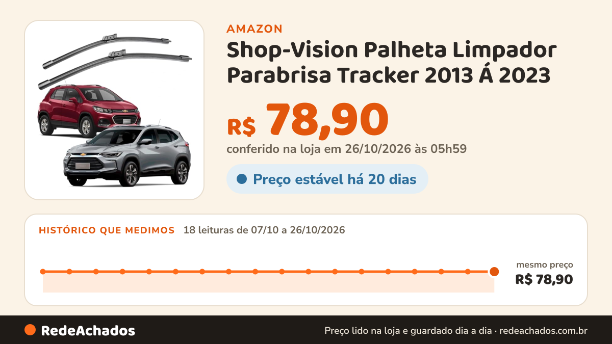 Histórico de preço de Shop-Vision Palheta Limpador Parabrisa Tracker 2013 Á 2023 (2 Peças) na Amazon: 18 leituras de 07/10/2026 a 26/10/2026, mesmo preço, R$ 78,90, em todas; R$ 78,90 conferido em 26/10/2026 às 05h59