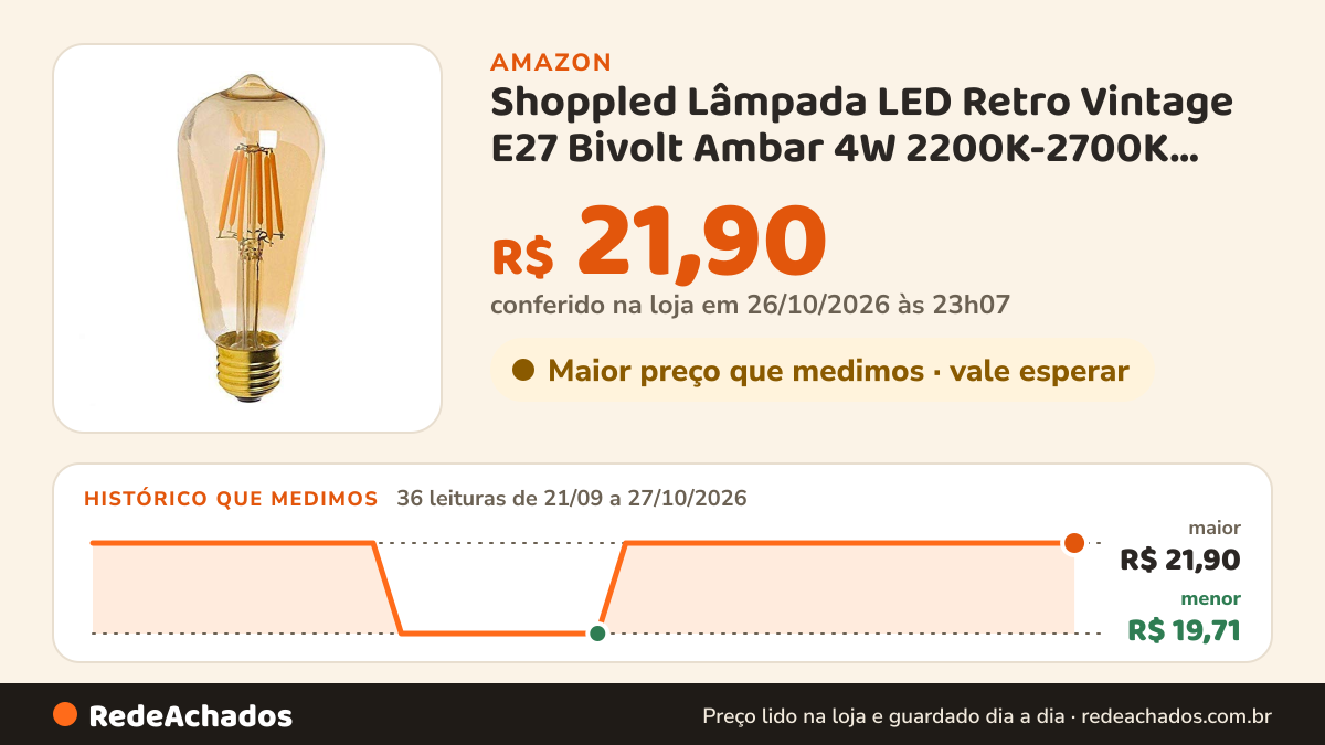 Histórico de preço de Shoppled Lâmpada LED Retro Vintage E27 Bivolt Ambar 4W 2200K-2700K 20.000h IP20 360º 1… na Amazon: 36 leituras de 21/09/2026 a 27/10/2026, menor R$ 19,71, maior R$ 21,90; R$ 21,90 conferido em 26/10/2026 às 23h07