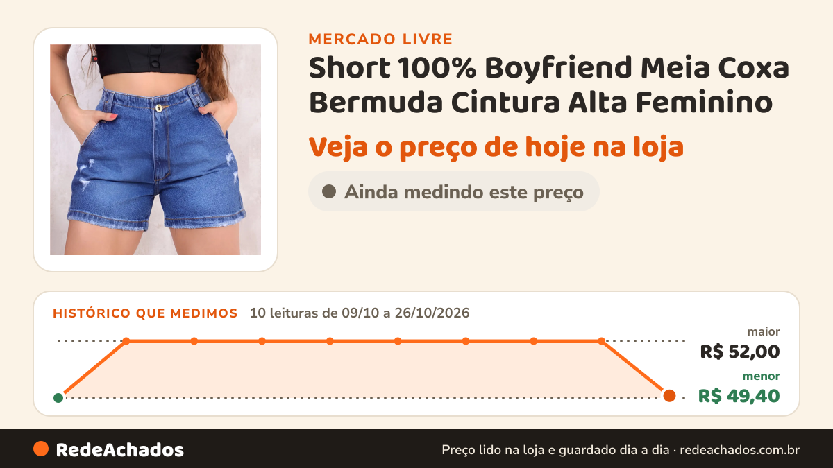 Histórico de preço de Short 100% Boyfriend Meia Coxa Bermuda Cintura Alta Feminino no Mercado Livre: 10 leituras de 09/10/2026 a 26/10/2026, menor R$ 49,40, maior R$ 52,00