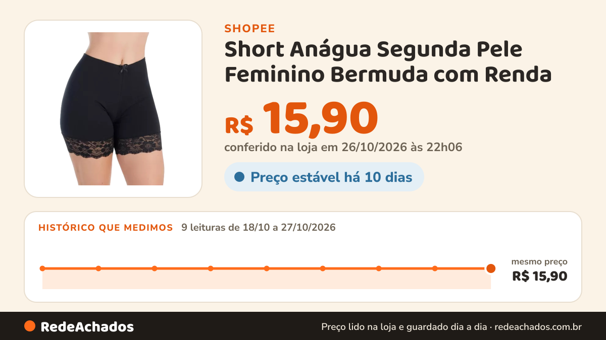 Histórico de preço de Short Anágua Segunda Pele Feminino Bermuda com Renda na Shopee: 9 leituras de 18/10/2026 a 27/10/2026, mesmo preço, R$ 15,90, em todas; R$ 15,90 conferido em 26/10/2026 às 22h06