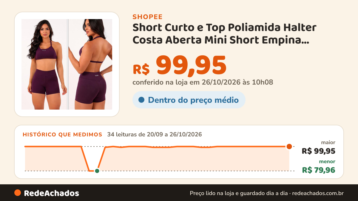 Histórico de preço de Short Curto e Top Poliamida Halter Costa Aberta Mini Short Empina Bumbum Roupa de Treino… na Shopee: 34 leituras de 20/09/2026 a 26/10/2026, menor R$ 79,96, maior R$ 99,95; R$ 99,95 conferido em 26/10/2026 às 10h08