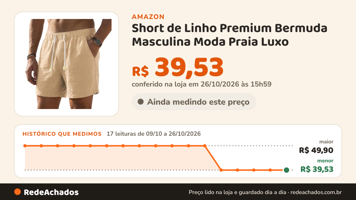 Histórico de preço de Short de Linho Premium Bermuda Masculina Moda Praia Luxo (BR, Alfa, M, Regular, Regular… na Amazon: 17 leituras de 09/10/2026 a 26/10/2026, menor R$ 39,53, maior R$ 49,90; R$ 39,53 conferido em 26/10/2026 às 15h59