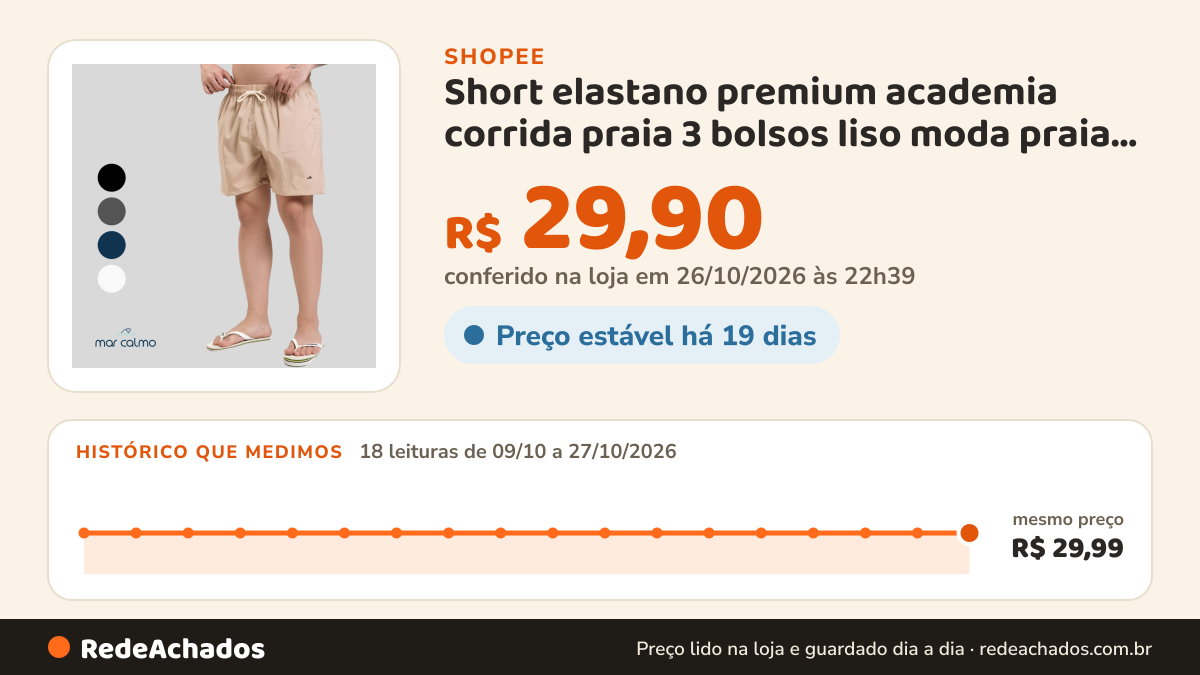 Histórico de preço de Short elastano premium academia corrida praia 3 bolsos liso moda praia tactel na Shopee: 18 leituras de 09/10/2026 a 27/10/2026, mesmo preço, R$ 29,99, em todas; R$ 29,90 conferido em 26/10/2026 às 22h39