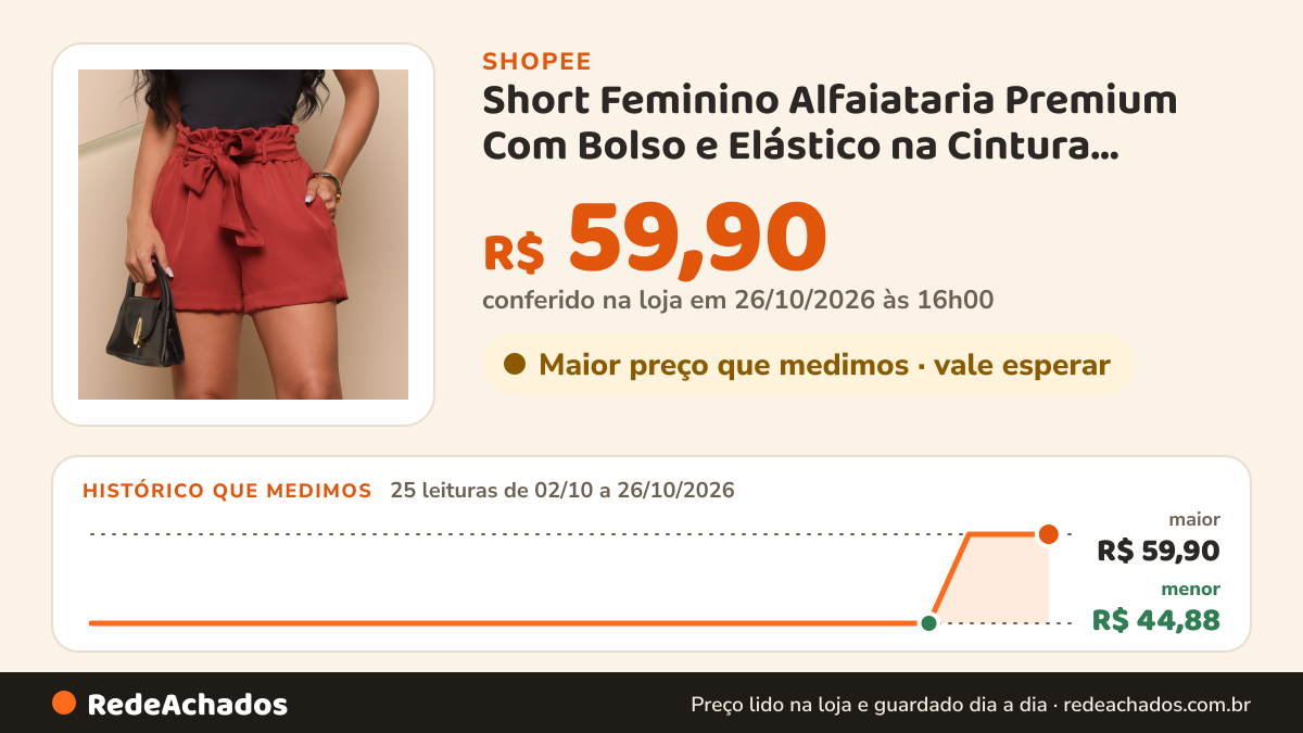 Histórico de preço de Short Feminino Alfaiataria Premium Com Bolso e Elástico na Cintura Caimento Impecável do P… na Shopee: 25 leituras de 02/10/2026 a 26/10/2026, menor R$ 44,88, maior R$ 59,90; R$ 59,90 conferido em 26/10/2026 às 16h00