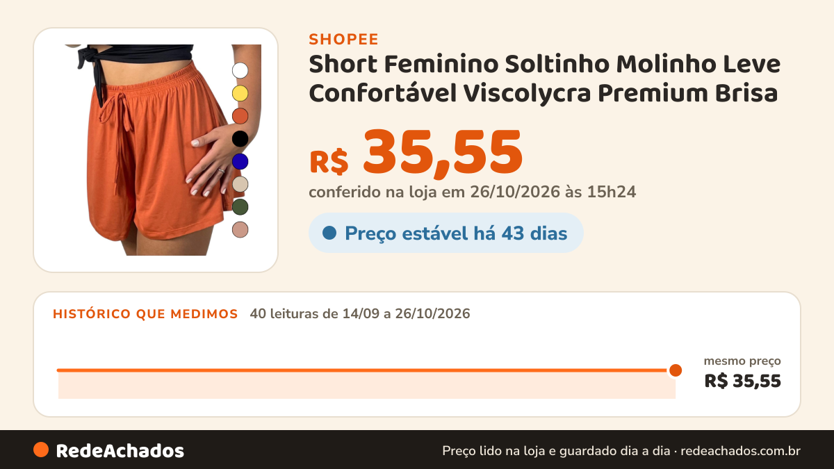 Histórico de preço de Short Feminino Soltinho Molinho Leve Confortável Viscolycra Premium Brisa na Shopee: 40 leituras de 14/09/2026 a 26/10/2026, mesmo preço, R$ 35,55, em todas; R$ 35,55 conferido em 26/10/2026 às 15h24
