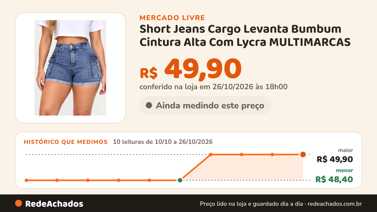 Histórico de preço de Short Jeans Cargo Levanta Bumbum Cintura Alta Com Lycra MULTIMARCAS no Mercado Livre: 10 leituras de 10/10/2026 a 26/10/2026, menor R$ 48,40, maior R$ 49,90; R$ 49,90 conferido em 26/10/2026 às 18h00