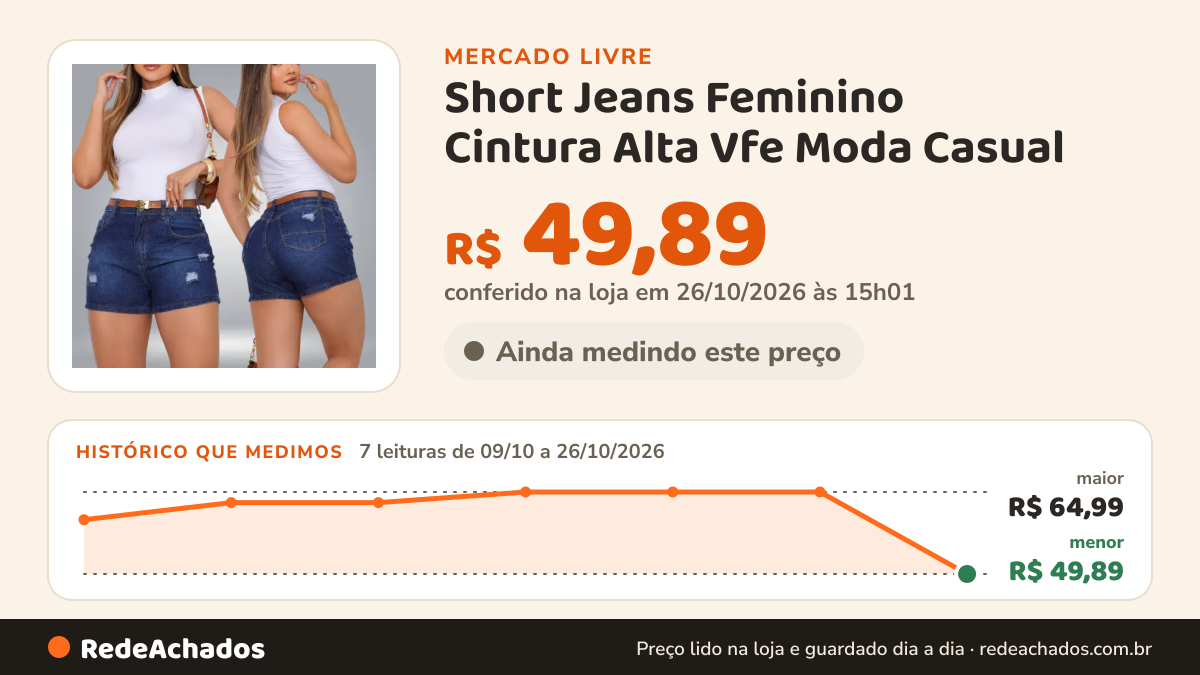 Histórico de preço de Short Jeans Feminino Cintura Alta Vfe Moda Casual no Mercado Livre: 7 leituras de 09/10/2026 a 26/10/2026, menor R$ 49,89, maior R$ 64,99; R$ 49,89 conferido em 26/10/2026 às 15h01