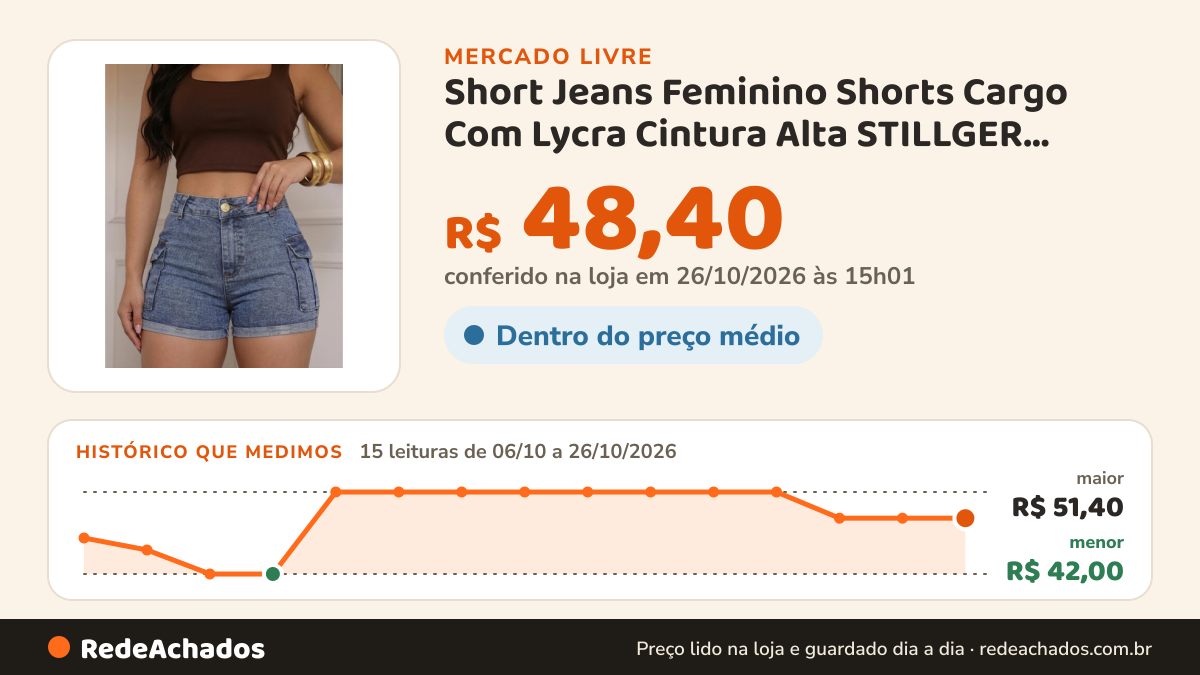 Histórico de preço de Short Jeans Feminino Shorts Cargo Com Lycra Cintura Alta STILLGER MODA JEANS no Mercado Livre: 15 leituras de 06/10/2026 a 26/10/2026, menor R$ 42,00, maior R$ 51,40; R$ 48,40 conferido em 26/10/2026 às 02h34