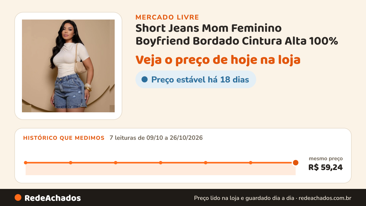 Histórico de preço de Short Jeans Mom Feminino Boyfriend Bordado Cintura Alta 100% no Mercado Livre: 7 leituras de 09/10/2026 a 26/10/2026, mesmo preço, R$ 59,24, em todas