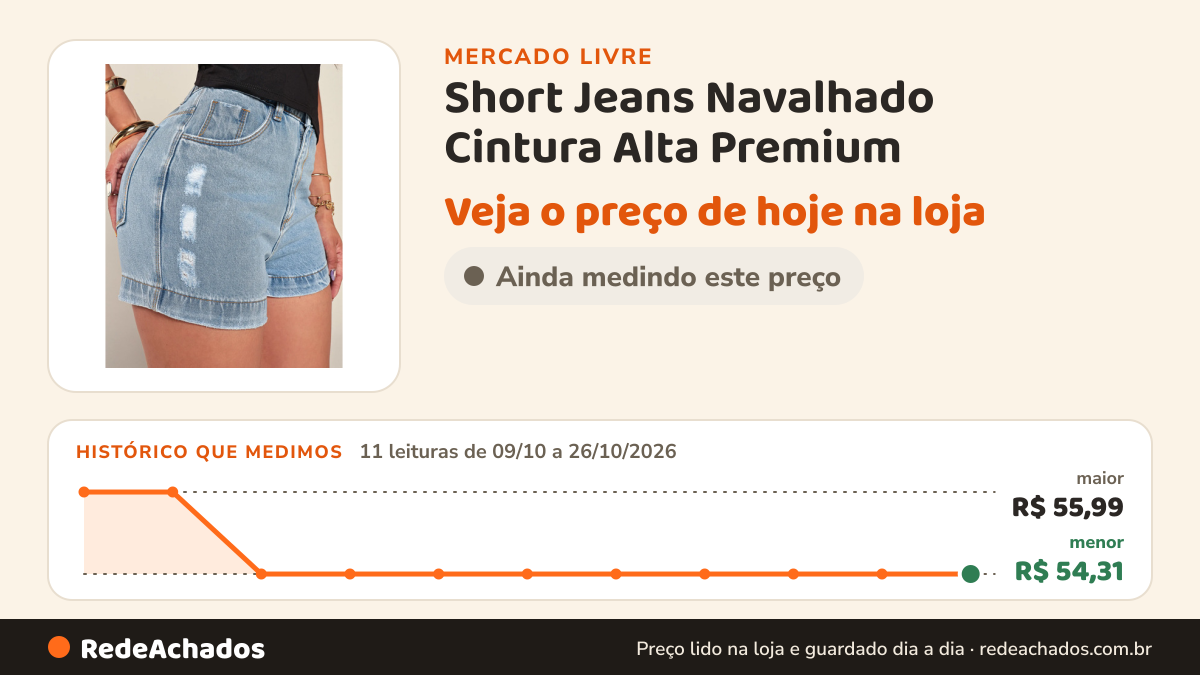 Histórico de preço de Short Jeans Navalhado Cintura Alta Premium no Mercado Livre: 11 leituras de 09/10/2026 a 26/10/2026, menor R$ 54,31, maior R$ 55,99