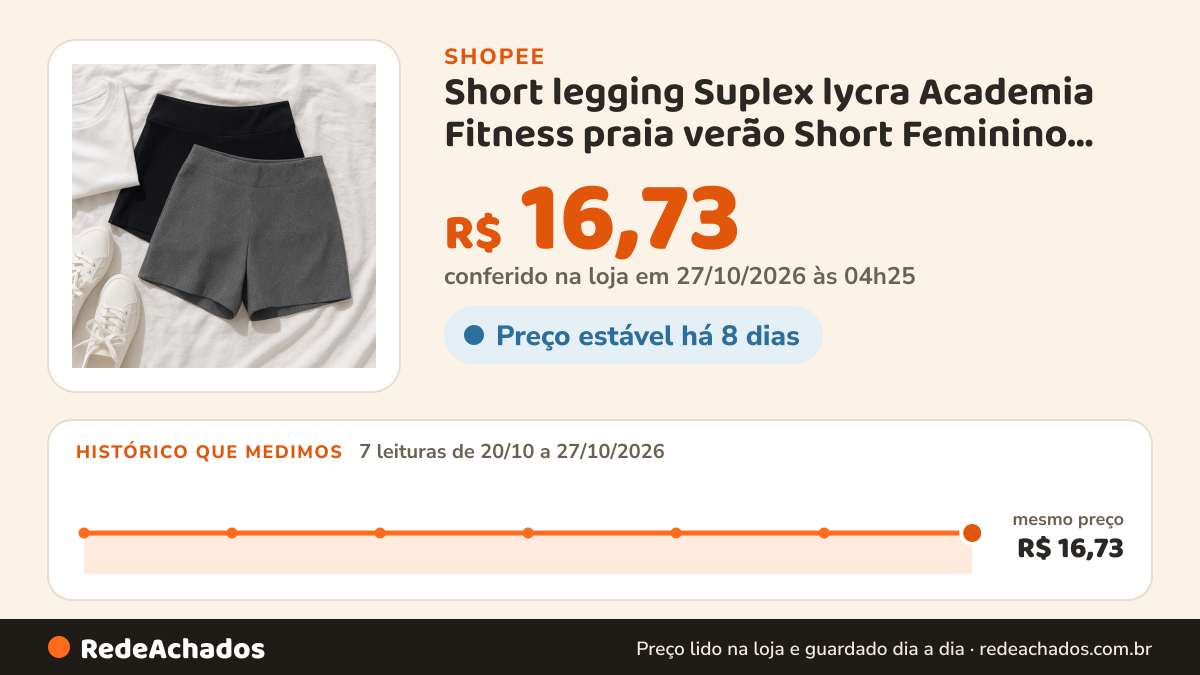 Histórico de preço de Short legging Suplex lycra Academia Fitness praia verão Short Feminino Curto liso preto na Shopee: 7 leituras de 20/10/2026 a 27/10/2026, mesmo preço, R$ 16,73, em todas; R$ 16,73 conferido em 27/10/2026 às 04h25