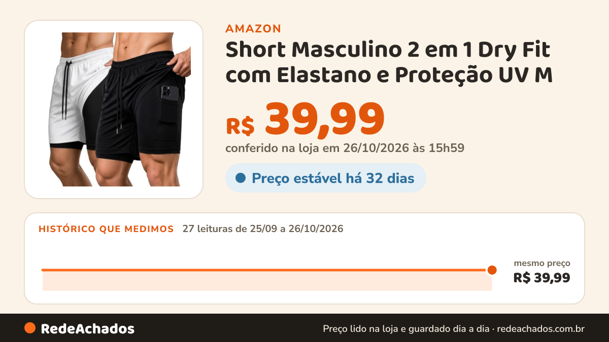 Histórico de preço de Short Masculino 2 em 1 Dry Fit com Elastano e Proteção UV M na Amazon: 27 leituras de 25/09/2026 a 26/10/2026, mesmo preço, R$ 39,99, em todas; R$ 39,99 conferido em 26/10/2026 às 15h59