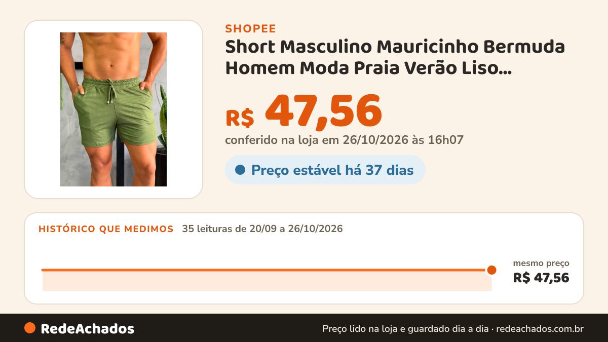 Histórico de preço de Short Masculino Mauricinho Bermuda Homem Moda Praia Verão Liso Academia Básico Promoção na Shopee: 34 leituras de 20/09/2026 a 25/10/2026, mesmo preço, R$ 47,56, em todas; R$ 47,56 conferido em 25/10/2026 às 11h07
