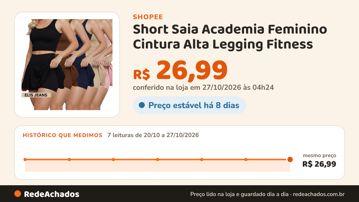 Histórico de preço de Short Saia Academia Feminino Cintura Alta Legging Fitness na Shopee: 7 leituras de 20/10/2026 a 27/10/2026, mesmo preço, R$ 26,99, em todas; R$ 26,99 conferido em 27/10/2026 às 04h24