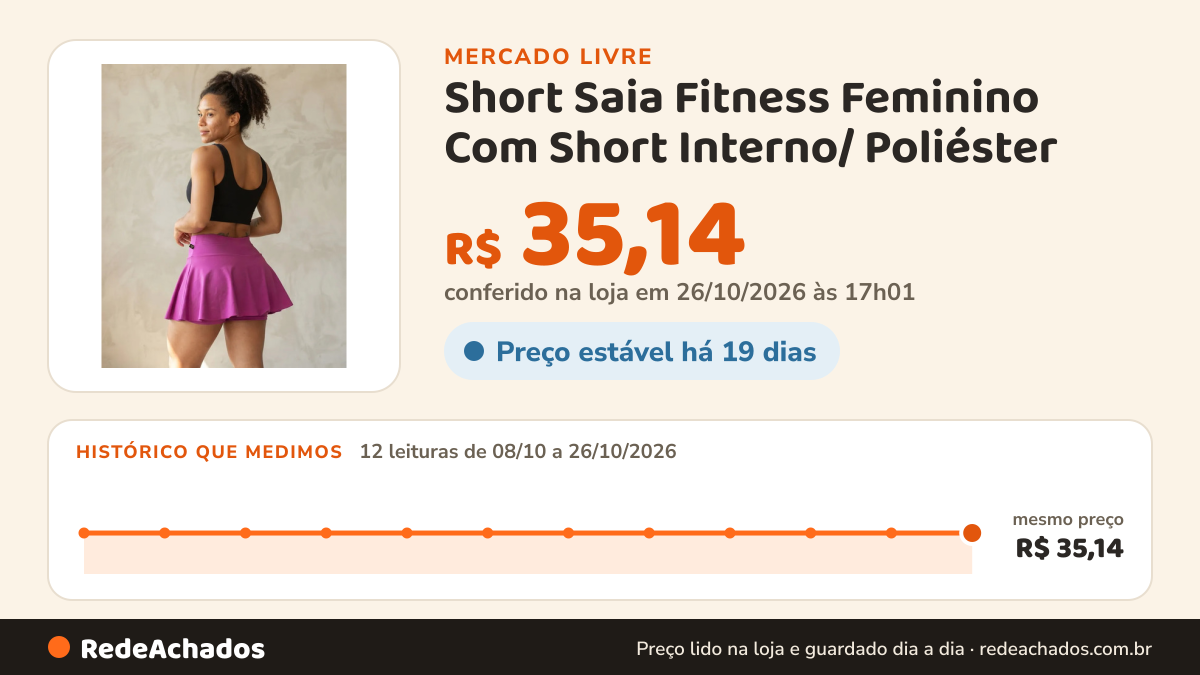 Histórico de preço de Short Saia Fitness Feminino Com Short Interno/ Poliéster no Mercado Livre: 12 leituras de 08/10/2026 a 26/10/2026, mesmo preço, R$ 35,14, em todas; R$ 35,14 conferido em 26/10/2026 às 17h01
