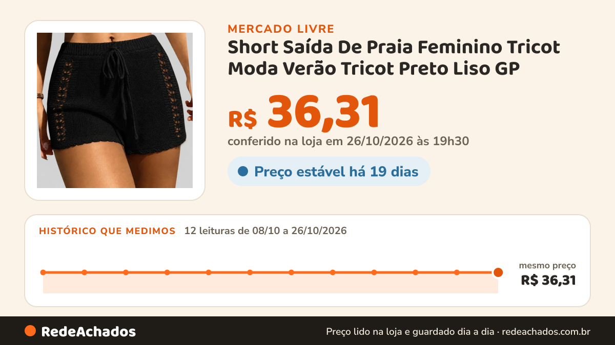 Histórico de preço de Short Saída De Praia Feminino Tricot Moda Verão Tricot Preto Liso GP no Mercado Livre: 12 leituras de 08/10/2026 a 26/10/2026, mesmo preço, R$ 36,31, em todas; R$ 36,31 conferido em 26/10/2026 às 19h30