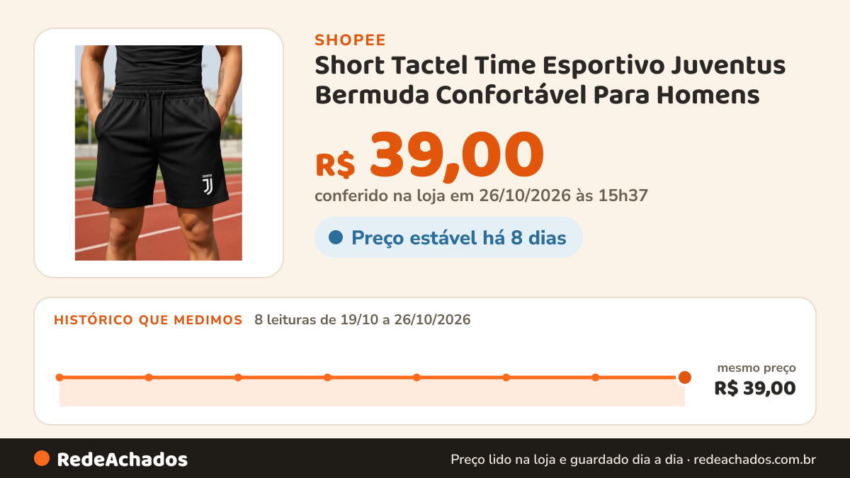 Histórico de preço de Short Tactel Time Esportivo Juventus Bermuda Confortável Para Homens na Shopee: 7 leituras de 19/10/2026 a 25/10/2026, mesmo preço, R$ 39,00, em todas; R$ 39,00 conferido em 25/10/2026 às 10h18