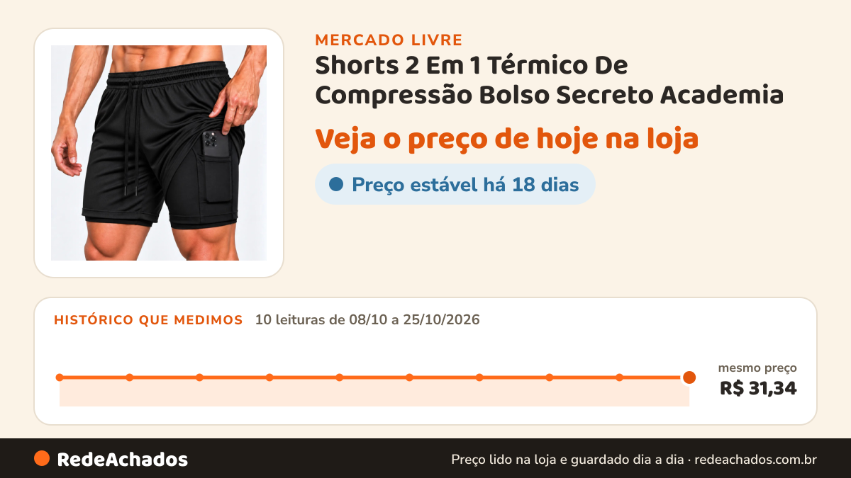 Histórico de preço de Shorts 2 Em 1 Térmico De Compressão Bolso Secreto Academia no Mercado Livre: 10 leituras de 08/10/2026 a 25/10/2026, mesmo preço, R$ 31,34, em todas