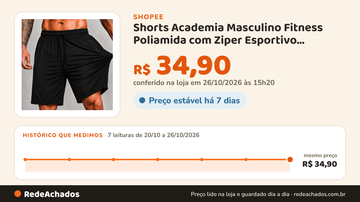 Histórico de preço de Shorts Academia Masculino Fitness Poliamida com Ziper Esportivo Poliamida Respirável Leve na Shopee: 7 leituras de 20/10/2026 a 26/10/2026, mesmo preço, R$ 34,90, em todas; R$ 34,90 conferido em 26/10/2026 às 15h20