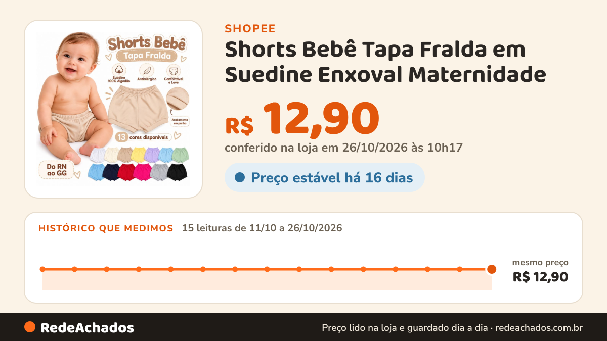 Histórico de preço de Shorts Bebê Tapa Fralda em Suedine Enxoval Maternidade na Shopee: 15 leituras de 11/10/2026 a 26/10/2026, mesmo preço, R$ 12,90, em todas; R$ 12,90 conferido em 26/10/2026 às 10h17