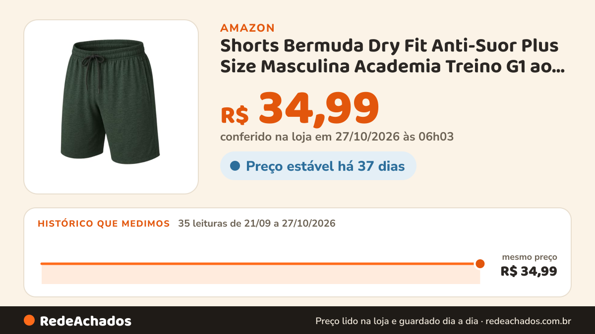 Histórico de preço de Shorts Bermuda Dry Fit Anti-Suor Plus Size Masculina Academia Treino G1 ao G3 (Verde, G3) na Amazon: 35 leituras de 21/09/2026 a 27/10/2026, mesmo preço, R$ 34,99, em todas; R$ 34,99 conferido em 27/10/2026 às 06h03