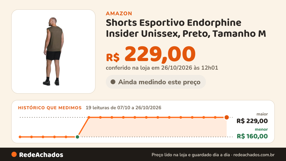 Histórico de preço de Shorts Esportivo Endorphine Insider Unissex, Preto, Tamanho M na Amazon: 19 leituras de 07/10/2026 a 26/10/2026, menor R$ 160,00, maior R$ 229,00; R$ 229,00 conferido em 26/10/2026 às 12h01