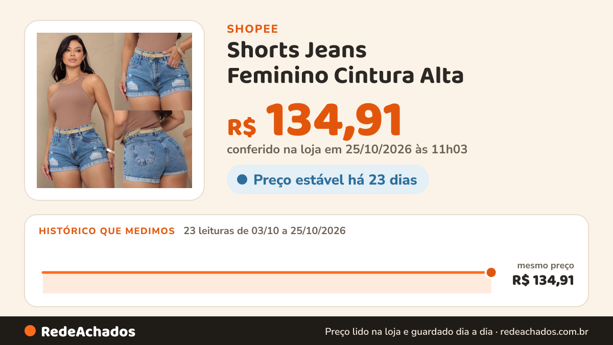 Histórico de preço de Shorts Jeans Feminino Cintura Alta – Modelagem Premium | Diversos Modelos Realce seu… na Shopee: 23 leituras de 03/10/2026 a 25/10/2026, mesmo preço, R$ 134,91, em todas; R$ 134,91 conferido em 25/10/2026 às 11h03