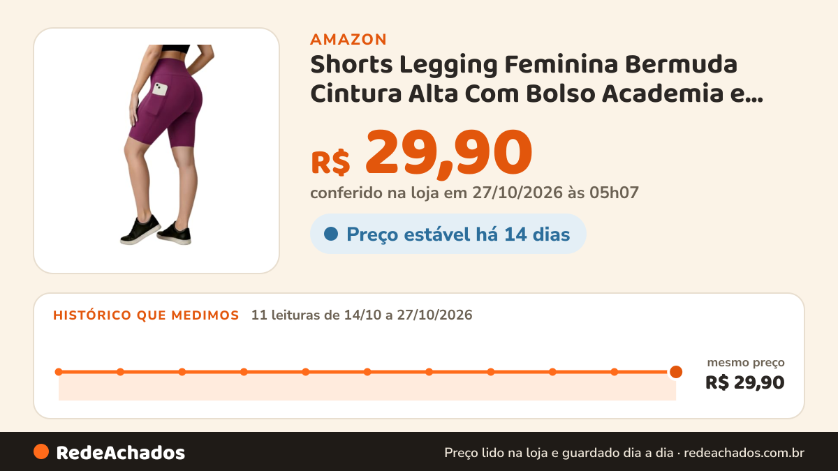Histórico de preço de Shorts Legging Feminina Bermuda Cintura Alta Com Bolso Academia e Treino na Amazon: 11 leituras de 14/10/2026 a 27/10/2026, mesmo preço, R$ 29,90, em todas; R$ 29,90 conferido em 27/10/2026 às 05h07