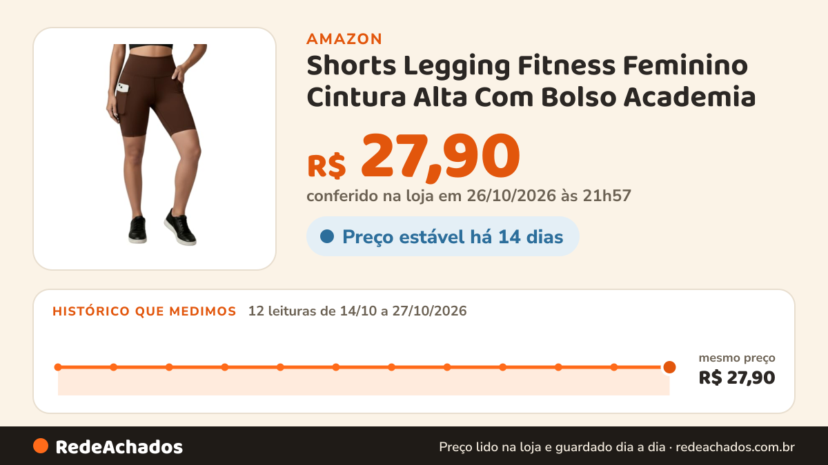 Histórico de preço de Shorts Legging Fitness Feminino Cintura Alta Com Bolso Academia (BR, Alfa, G, Regular… na Amazon: 12 leituras de 14/10/2026 a 27/10/2026, mesmo preço, R$ 27,90, em todas; R$ 27,90 conferido em 26/10/2026 às 21h57