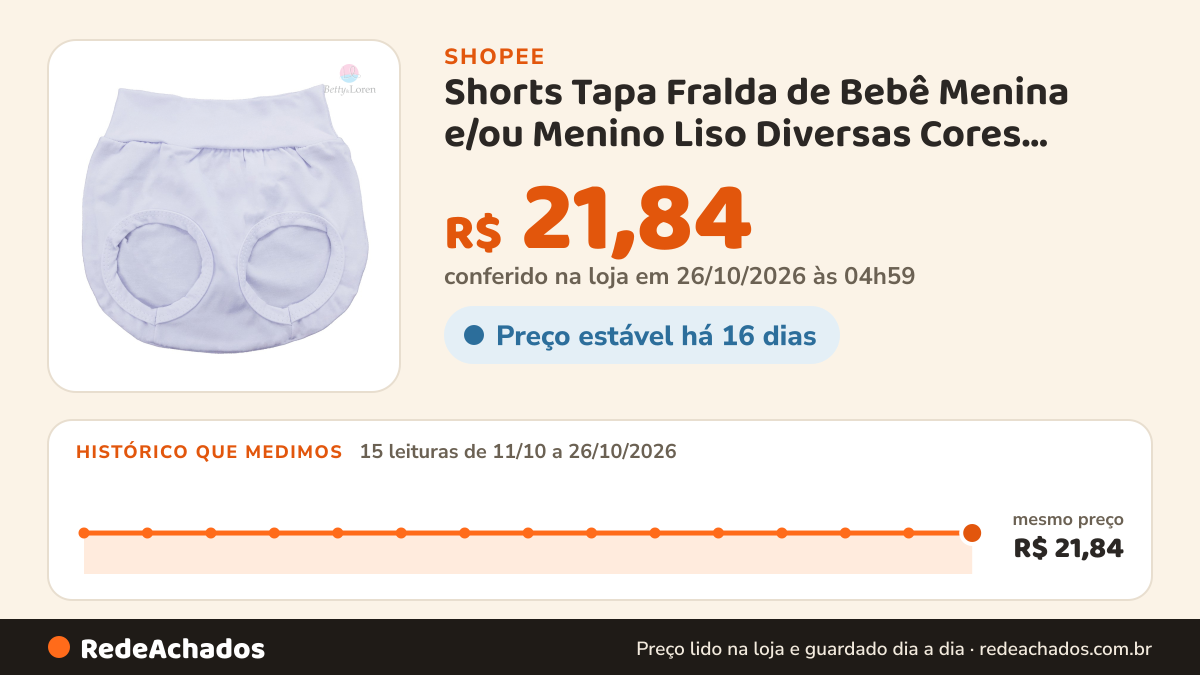 Histórico de preço de Shorts Tapa Fralda de Bebê Menina e/ou Menino Liso Diversas Cores, Tamanhos do RN ao GG na Shopee: 15 leituras de 11/10/2026 a 26/10/2026, mesmo preço, R$ 21,84, em todas; R$ 21,84 conferido em 26/10/2026 às 04h59