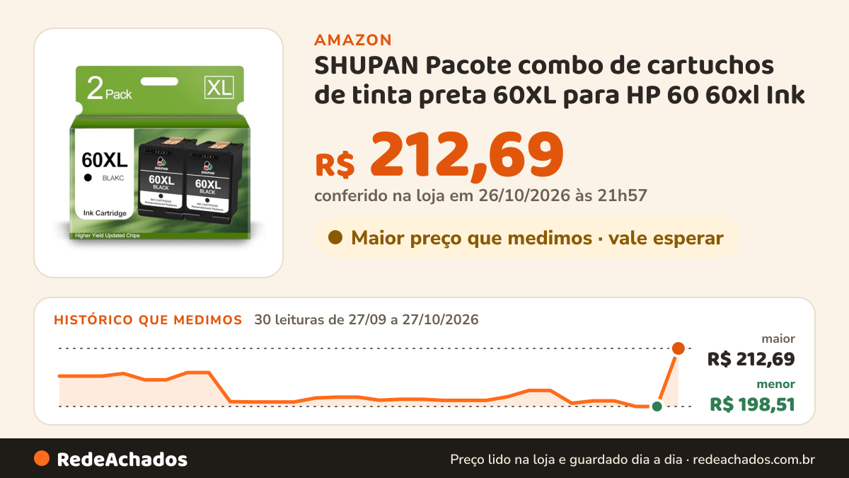Histórico de preço de SHUPAN Pacote combo de cartuchos de tinta preta 60XL para HP 60 60xl Ink na Amazon: 30 leituras de 27/09/2026 a 27/10/2026, menor R$ 198,51, maior R$ 212,69; R$ 212,69 conferido em 26/10/2026 às 21h57