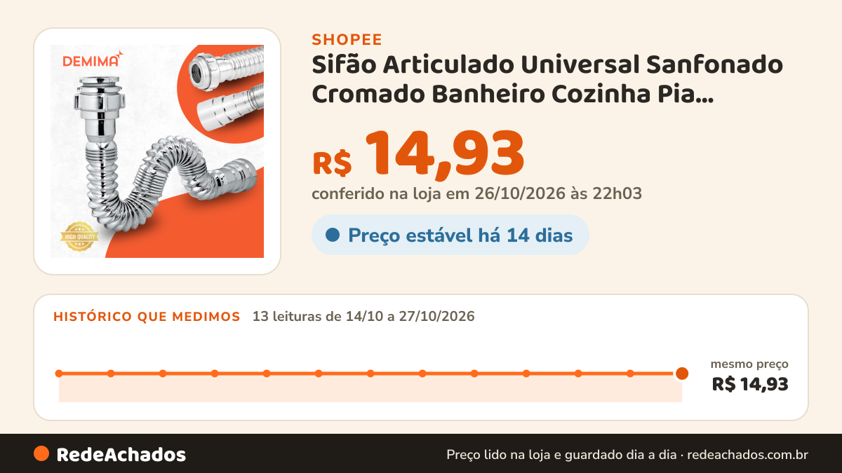 Histórico de preço de Sifão Articulado Universal Sanfonado Cromado Banheiro Cozinha Pia Tanque Cuba PVC… na Shopee: 13 leituras de 14/10/2026 a 27/10/2026, mesmo preço, R$ 14,93, em todas; R$ 14,93 conferido em 26/10/2026 às 22h03