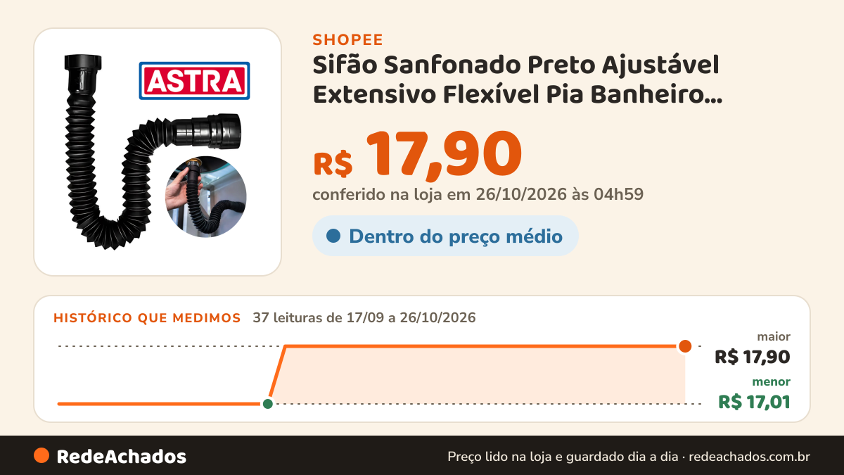 Histórico de preço de Sifão Sanfonado Preto Ajustável Extensivo Flexível Pia Banheiro Cozinha Black - Astra na Shopee: 37 leituras de 17/09/2026 a 26/10/2026, menor R$ 17,01, maior R$ 17,90; R$ 17,90 conferido em 26/10/2026 às 04h59