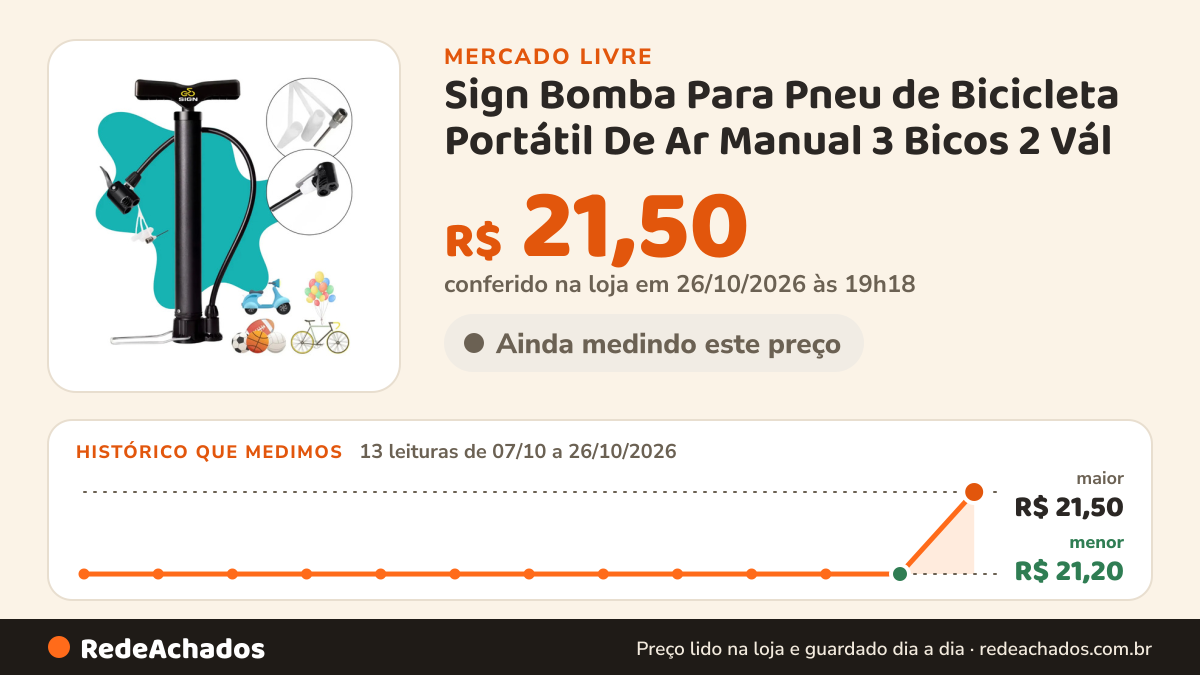 Histórico de preço de Sign Bomba Para Pneu de Bicicleta Portátil De Ar Manual 3 Bicos 2 Vál no Mercado Livre: 13 leituras de 07/10/2026 a 26/10/2026, menor R$ 21,20, maior R$ 21,50; R$ 21,50 conferido em 26/10/2026 às 19h18