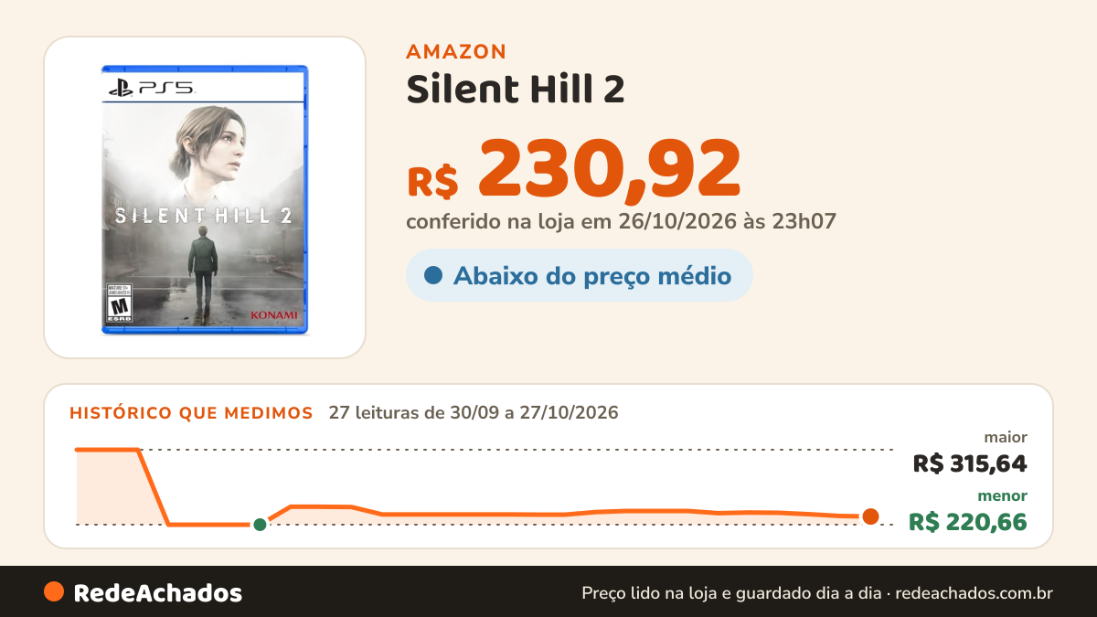 Histórico de preço de Silent Hill 2 - Playstation 5 na Amazon: 27 leituras de 30/09/2026 a 27/10/2026, menor R$ 220,66, maior R$ 315,64; R$ 230,92 conferido em 26/10/2026 às 23h07