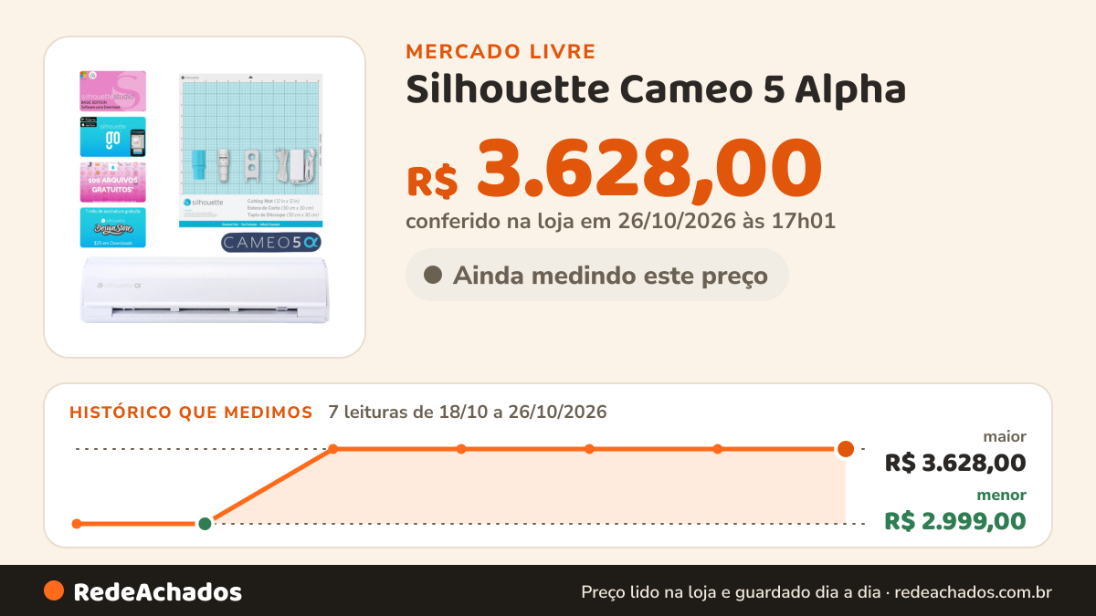 Histórico de preço de Silhouette Cameo 5 Alpha - Máquina De Corte Digital - Branca no Mercado Livre: 7 leituras de 18/10/2026 a 26/10/2026, menor R$ 2.999,00, maior R$ 3.628,00; R$ 3.628,00 conferido em 26/10/2026 às 17h01