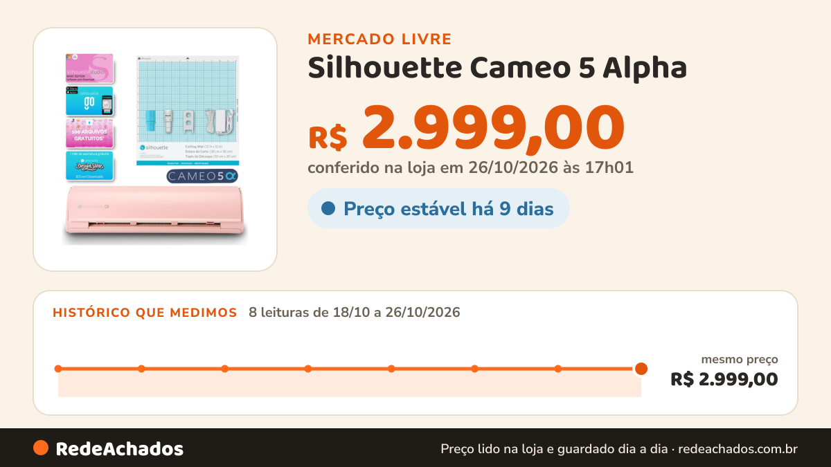 Histórico de preço de Silhouette Cameo 5 Alpha - Máquina De Corte Digital - Rosa no Mercado Livre: 8 leituras de 18/10/2026 a 26/10/2026, mesmo preço, R$ 2.999,00, em todas; R$ 2.999,00 conferido em 26/10/2026 às 17h01