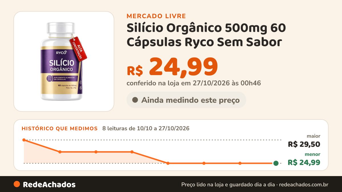 Histórico de preço de Silício Orgânico 500mg 60 Cápsulas Ryco Sem Sabor no Mercado Livre: 8 leituras de 10/10/2026 a 27/10/2026, menor R$ 24,99, maior R$ 29,50; R$ 24,99 conferido em 27/10/2026 às 00h46