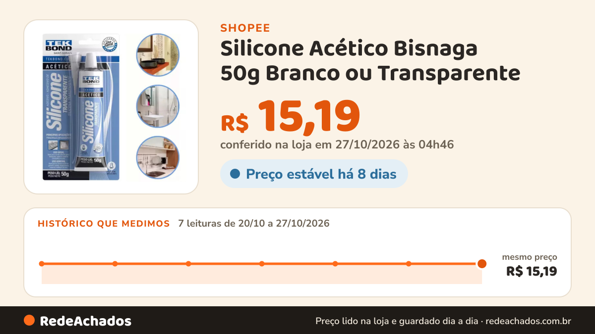 Histórico de preço de Silicone Acético Bisnaga 50g Branco ou Transparente | Veda e Sela superfícies como Pia… na Shopee: 7 leituras de 20/10/2026 a 27/10/2026, mesmo preço, R$ 15,19, em todas; R$ 15,19 conferido em 27/10/2026 às 04h46