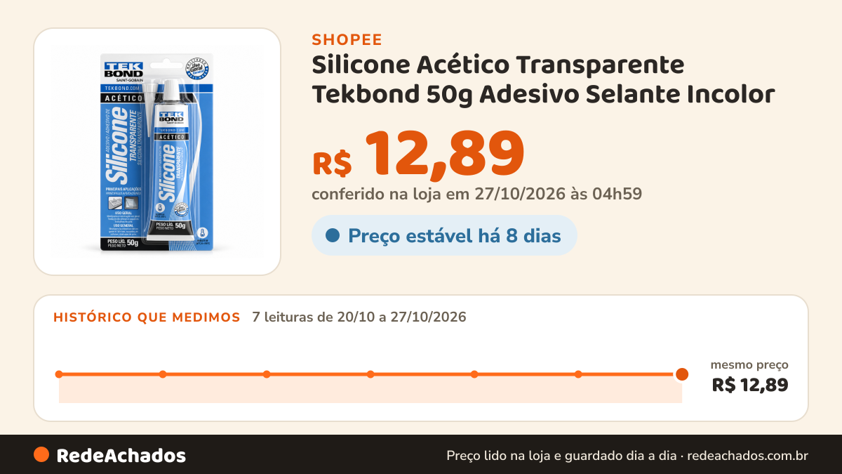 Histórico de preço de Silicone Acético Transparente Tekbond 50g Adesivo Selante Incolor na Shopee: 7 leituras de 20/10/2026 a 27/10/2026, mesmo preço, R$ 12,89, em todas; R$ 12,89 conferido em 27/10/2026 às 04h59