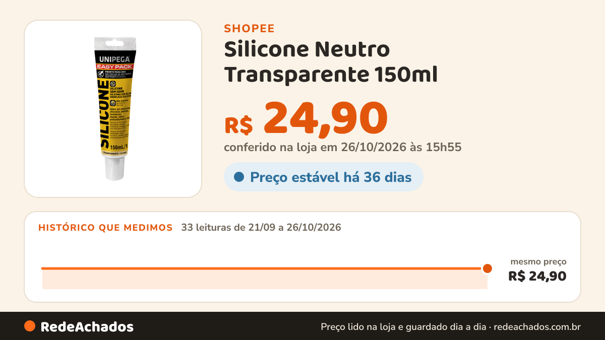 Histórico de preço de Silicone Neutro Transparente 150ml / 150G Unipega Vedação Banheiro Box Vidro Anti-Mofo… na Shopee: 32 leituras de 21/09/2026 a 25/10/2026, mesmo preço, R$ 24,90, em todas; R$ 24,90 conferido em 25/10/2026 às 10h53